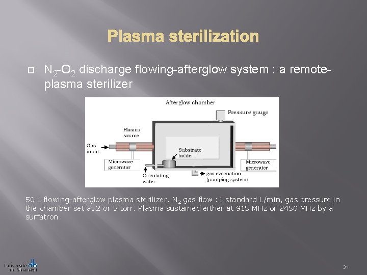 Plasma sterilization N 2 -O 2 discharge flowing-afterglow system : a remoteplasma sterilizer 50