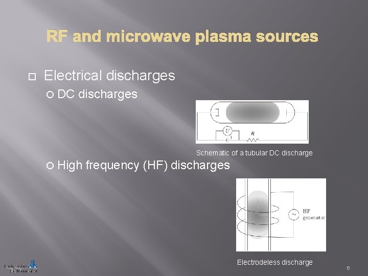RF and microwave plasma sources Electrical discharges DC discharges Schematic of a tubular DC