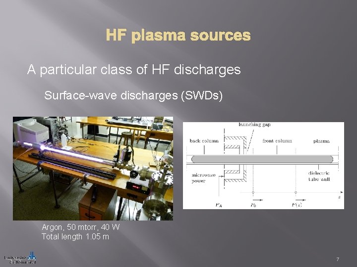 HF plasma sources A particular class of HF discharges Surface-wave discharges (SWDs) Argon, 50