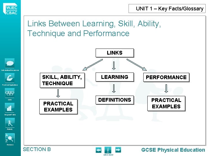 UNIT 1 – Key Facts/Glossary Links Between Learning, Skill, Ability, Technique and Performance LINKS