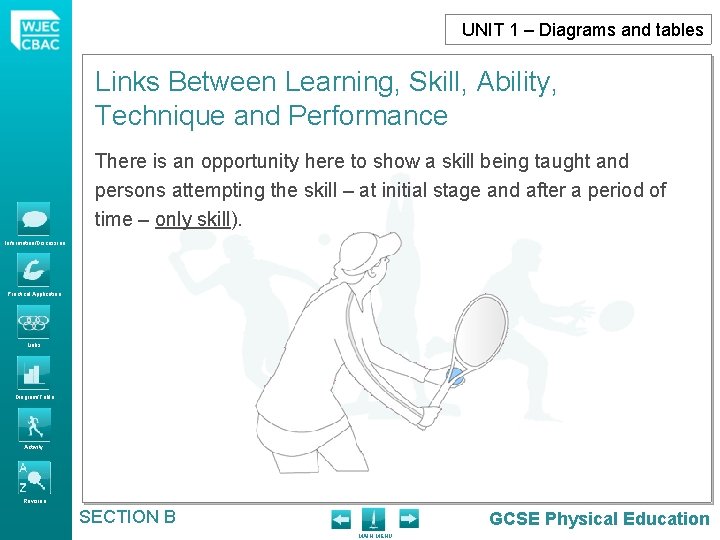 UNIT 1 – Diagrams and tables Links Between Learning, Skill, Ability, Technique and Performance