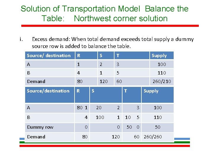 Solution of Transportation Model Balance the Table: Northwest corner solution i. Excess demand: When