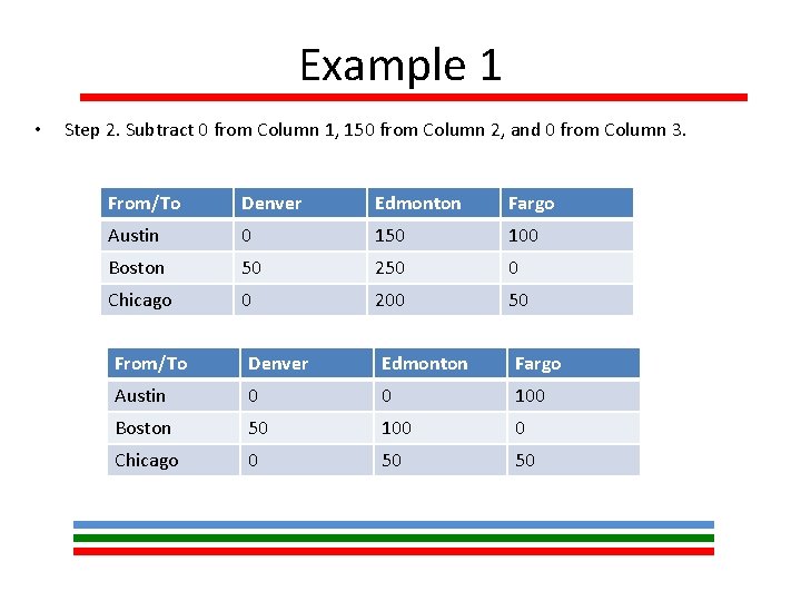 Example 1 • Step 2. Subtract 0 from Column 1, 150 from Column 2,