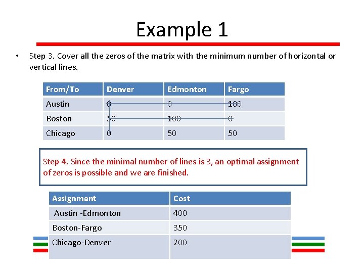 Example 1 • Step 3. Cover all the zeros of the matrix with the Example 1 • Step 3. Cover all the zeros of the matrix with the