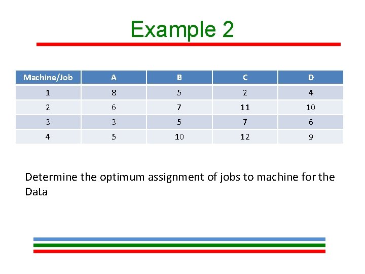 Example 2 Machine/Job A B C D 1 8 5 2 4 2 6