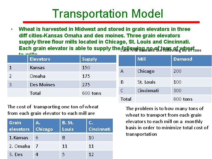 Transportation Model • Wheat is harvested in Midwest and stored in grain elevators in