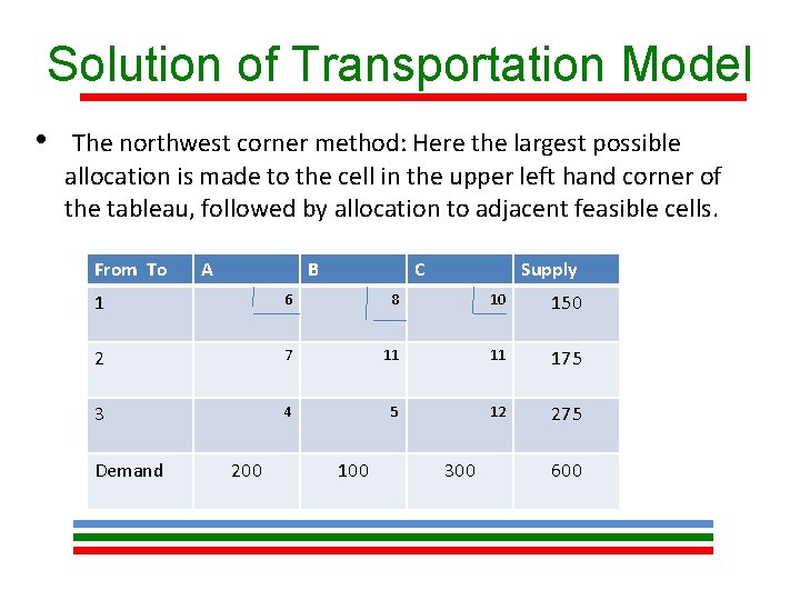 Solution of Transportation Model • The northwest corner method: Here the largest possible allocation