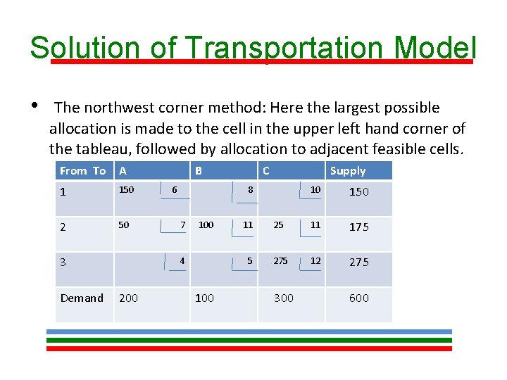 Solution of Transportation Model • The northwest corner method: Here the largest possible allocation