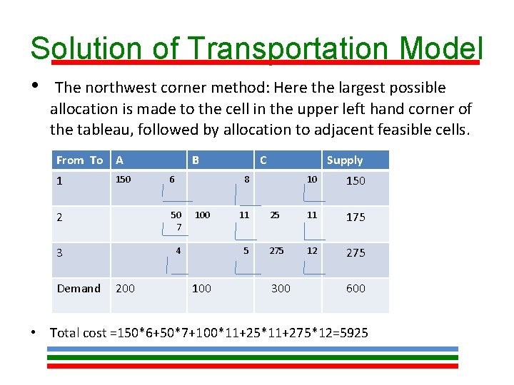 Solution of Transportation Model • The northwest corner method: Here the largest possible allocation Solution of Transportation Model • The northwest corner method: Here the largest possible allocation