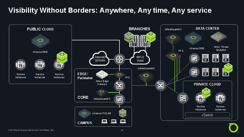Visibility Without Borders: Anywhere, Any time, Any service BRANCHES PUBLIC CLOUD Infinistream. NG PFS