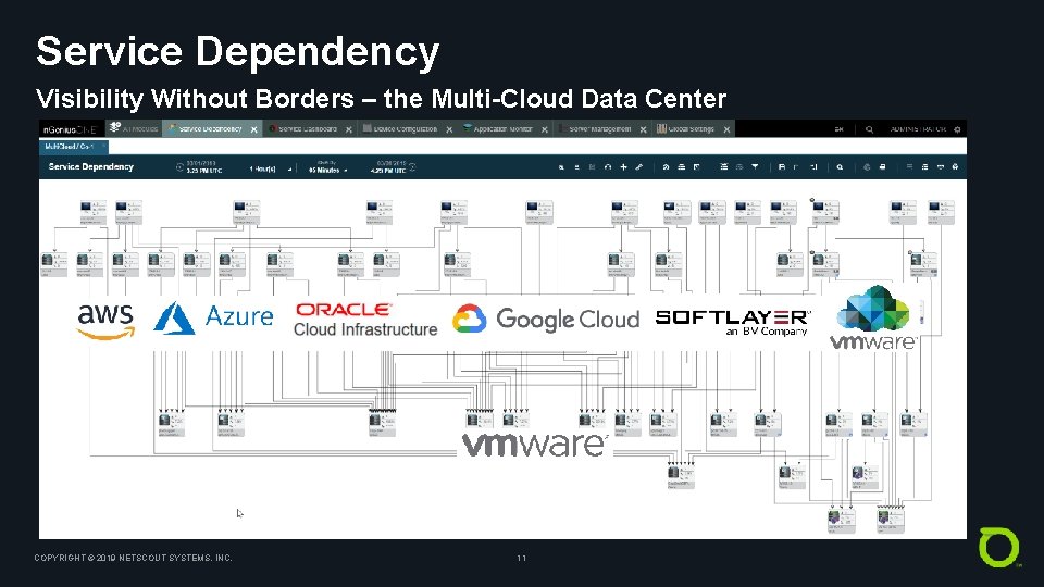 Service Dependency Visibility Without Borders – the Multi-Cloud Data Center COPYRIGHT © 2019 NETSCOUT