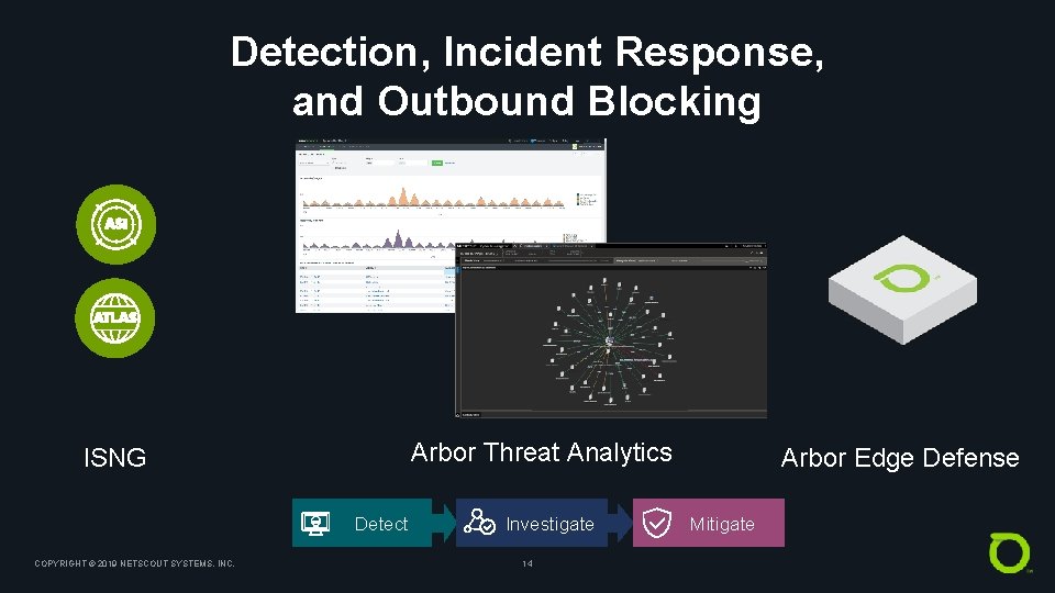 Detection, Incident Response, and Outbound Blocking Arbor Threat Analytics ISNG Detect COPYRIGHT © 2019