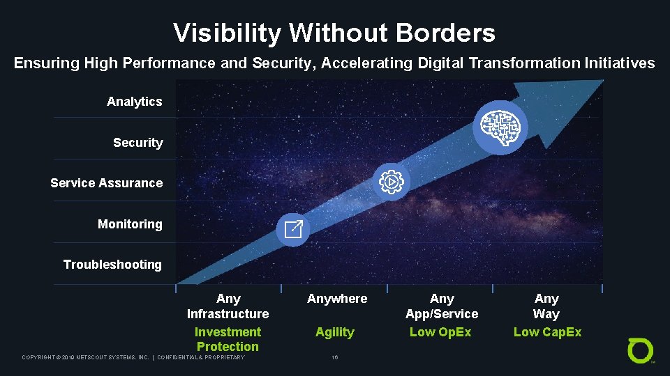 Visibility Without Borders Ensuring High Performance and Security, Accelerating Digital Transformation Initiatives Analytics Security