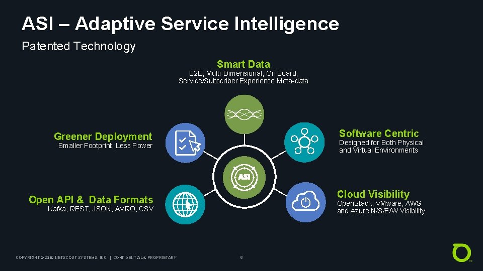 ASI – Adaptive Service Intelligence Patented Technology Smart Data E 2 E, Multi-Dimensional, On