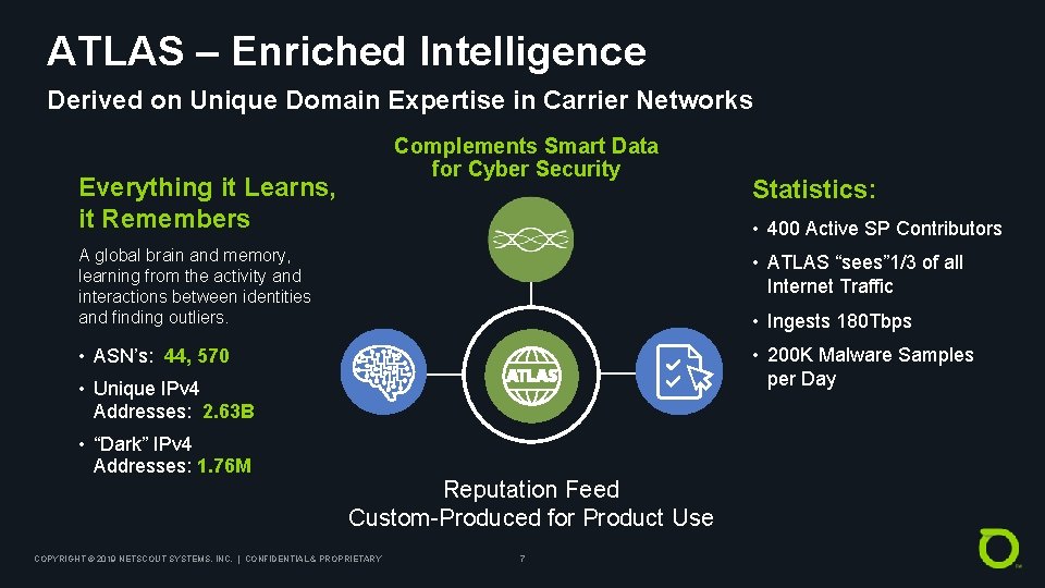 ATLAS – Enriched Intelligence Derived on Unique Domain Expertise in Carrier Networks Complements Smart