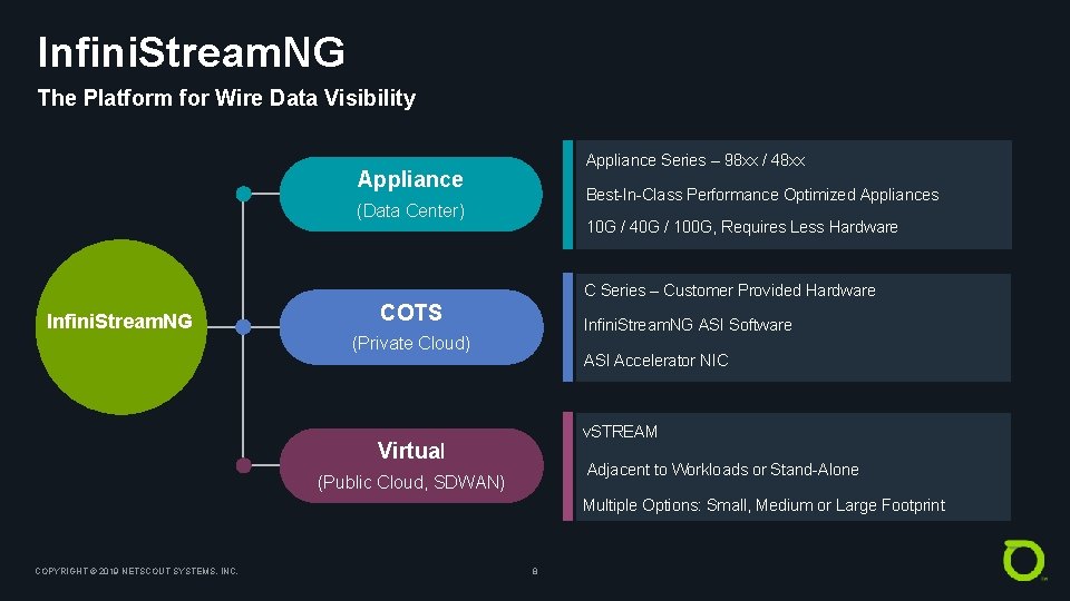 Infini. Stream. NG The Platform for Wire Data Visibility Appliance Series – 98 xx