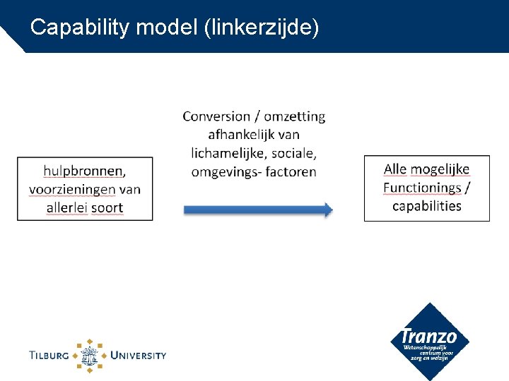 Capability model (linkerzijde) 