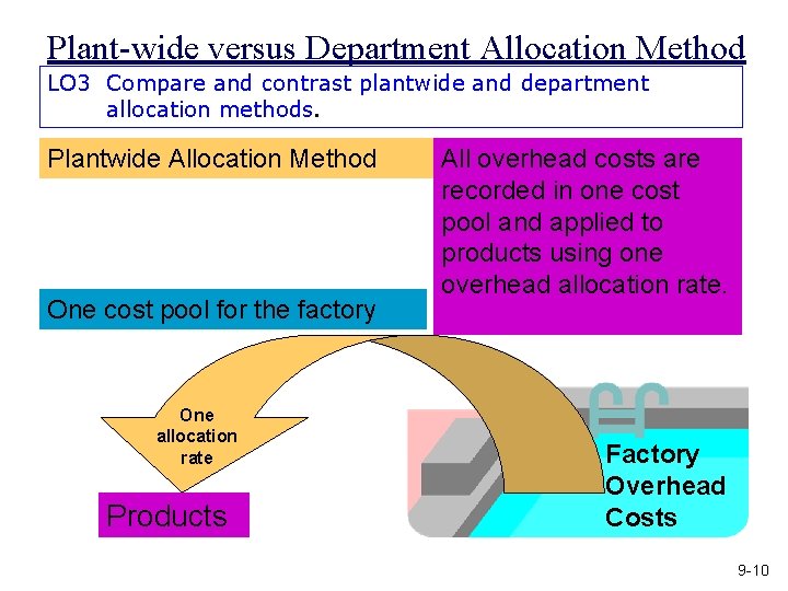 Plant-wide versus Department Allocation Method LO 3 Compare and contrast plantwide and department allocation