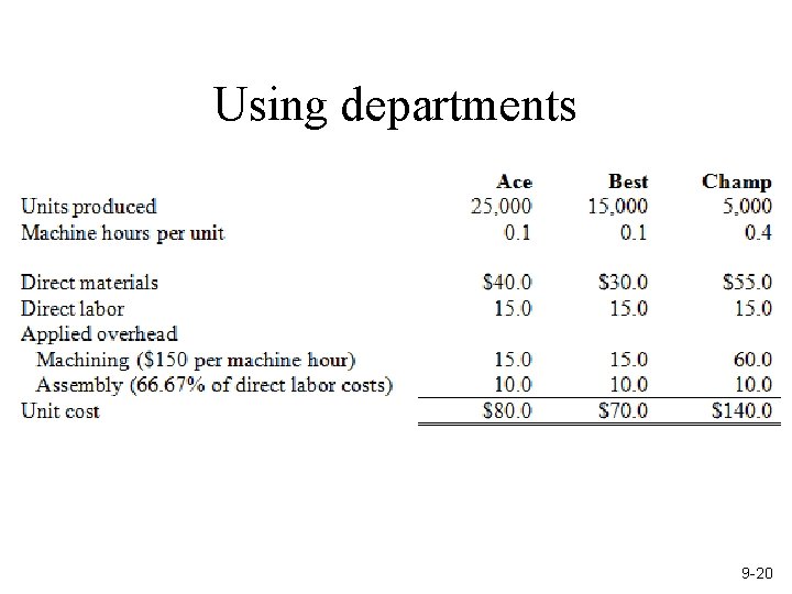 Using departments 9 -20 