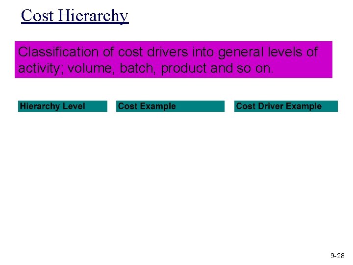 Cost Hierarchy Classification of cost drivers into general levels of activity; volume, batch, product