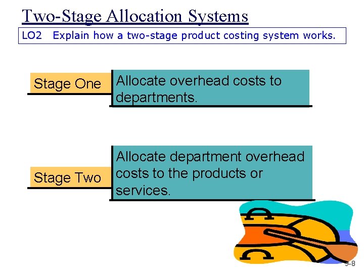 Two-Stage Allocation Systems LO 2 Explain how a two-stage product costing system works. Stage