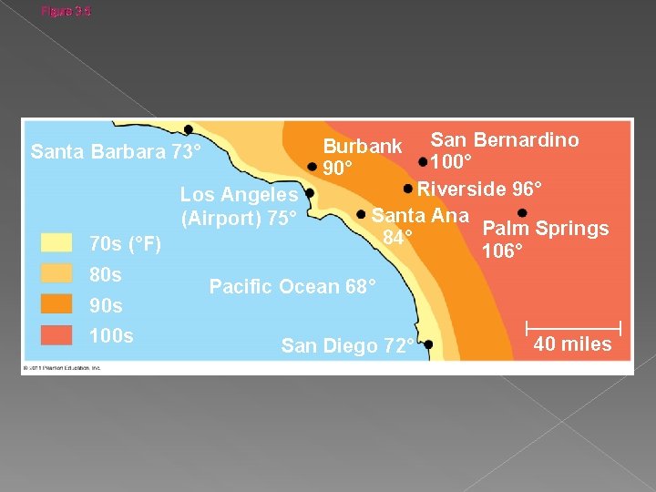 Figure 3. 5 Los Angeles (Airport) 75° 70 s (°F) 80 s 90 s