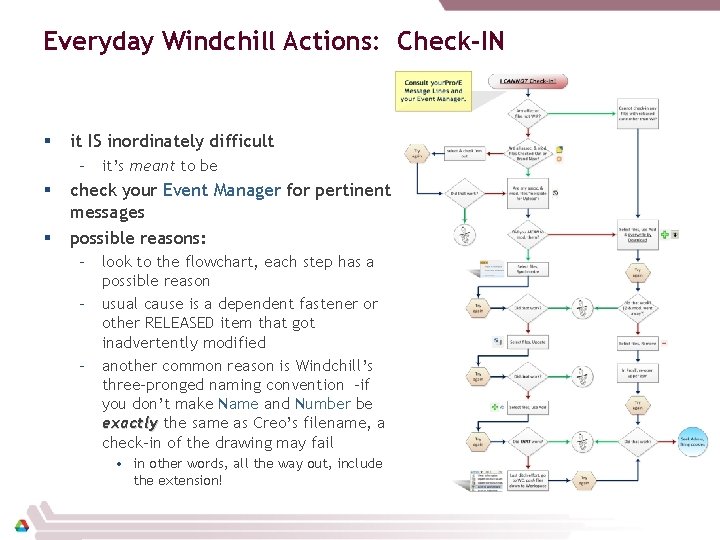 Everyday Windchill Actions: Check-IN § it IS inordinately difficult – it’s meant to be