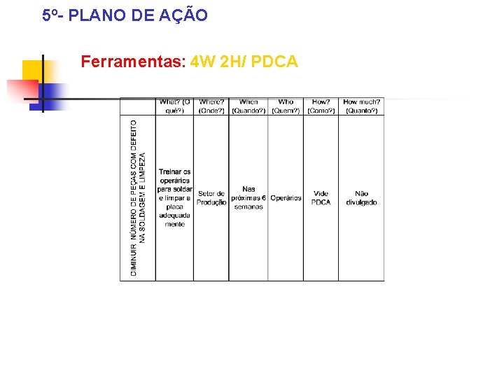 5º- PLANO DE AÇÃO Ferramentas: 4 W 2 H/ PDCA 