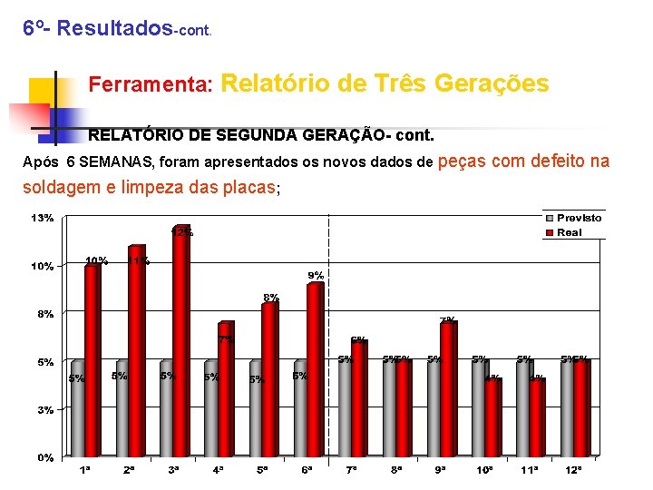 6º- Resultados-cont. Ferramenta: Relatório de Três Gerações RELATÓRIO DE SEGUNDA GERAÇÃO- cont. Após 6