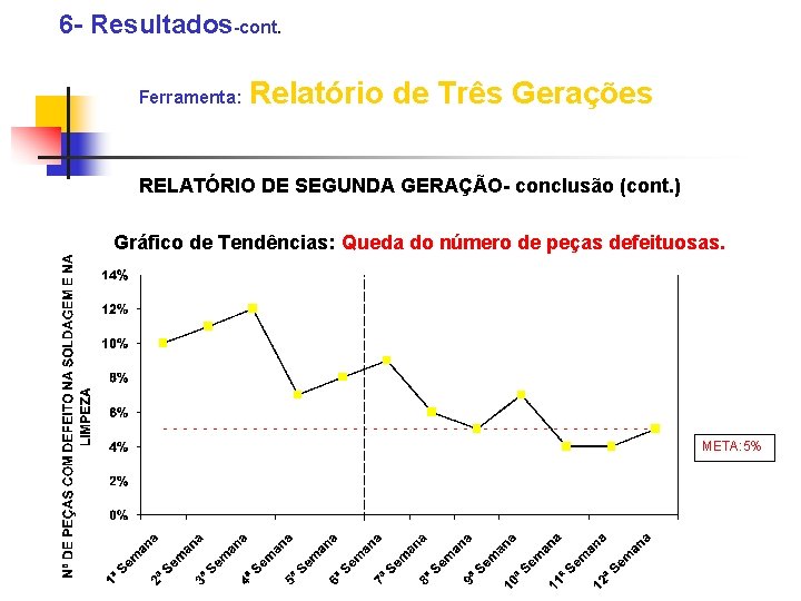 6 - Resultados-cont. Ferramenta: Relatório de Três Gerações RELATÓRIO DE SEGUNDA GERAÇÃO- conclusão (cont.