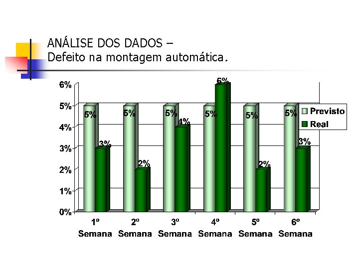 ANÁLISE DOS DADOS – Defeito na montagem automática. 