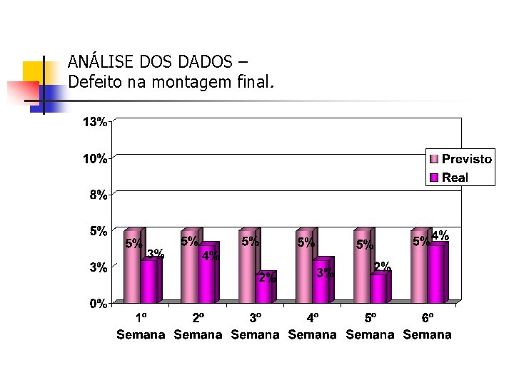 ANÁLISE DOS DADOS – Defeito na montagem final. 