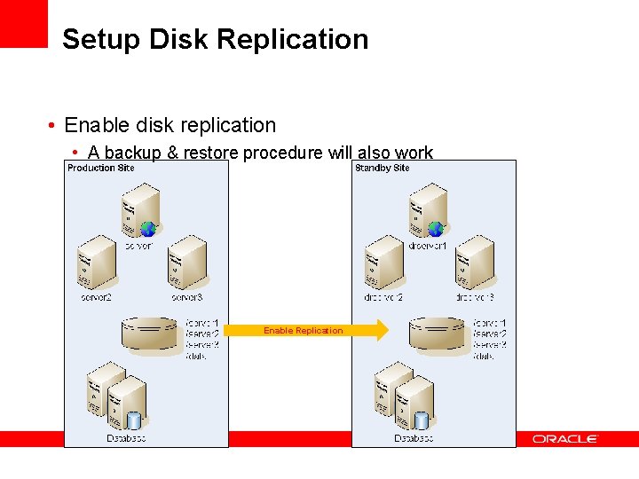 Setup Disk Replication • Enable disk replication • A backup & restore procedure will