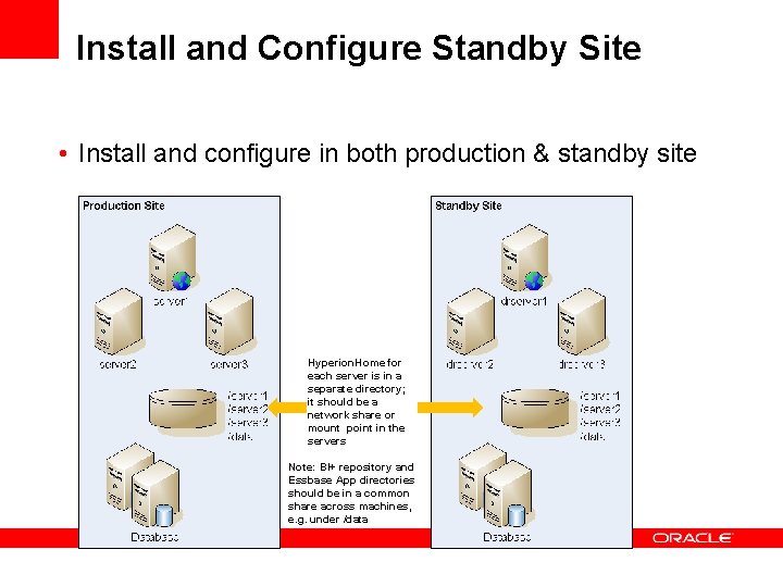 Install and Configure Standby Site • Install and configure in both production & standby