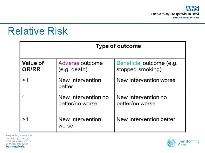 Relative Risk 