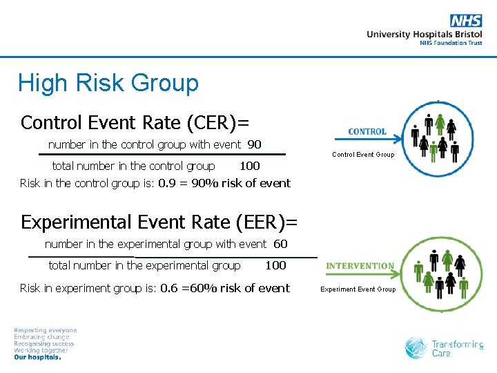 High Risk Group Control Event Rate (CER)= number in the control group with event