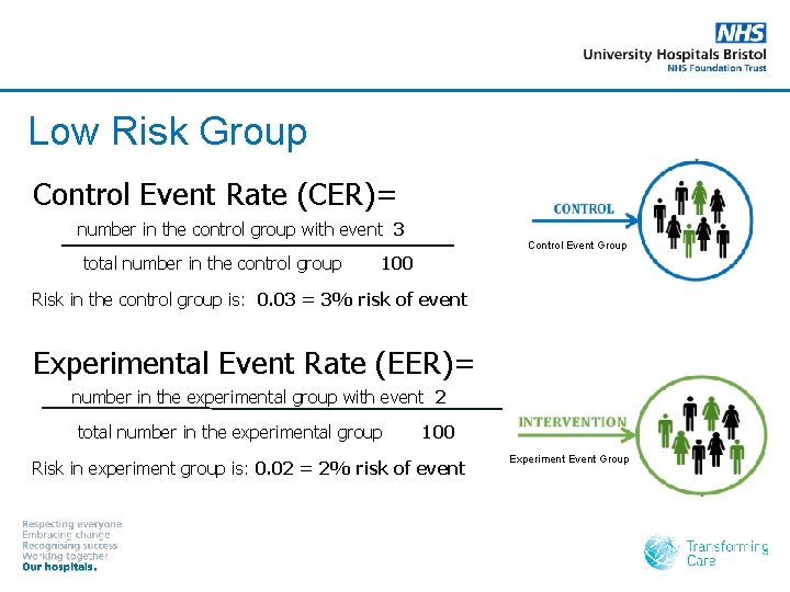 Low Risk Group Control Event Rate (CER)= number in the control group with event