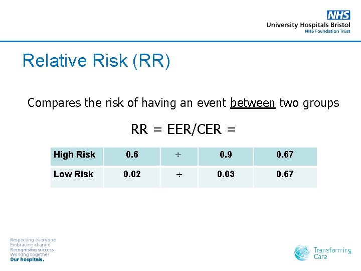 Relative Risk (RR) Compares the risk of having an event between two groups RR