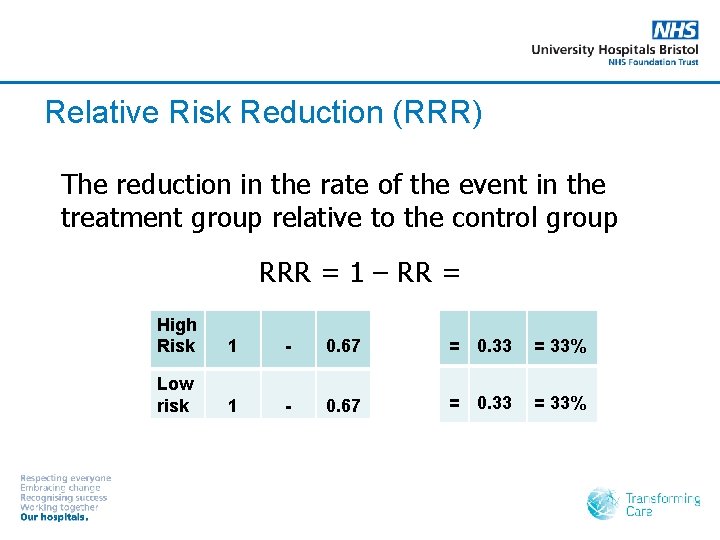 Relative Risk Reduction (RRR) The reduction in the rate of the event in the