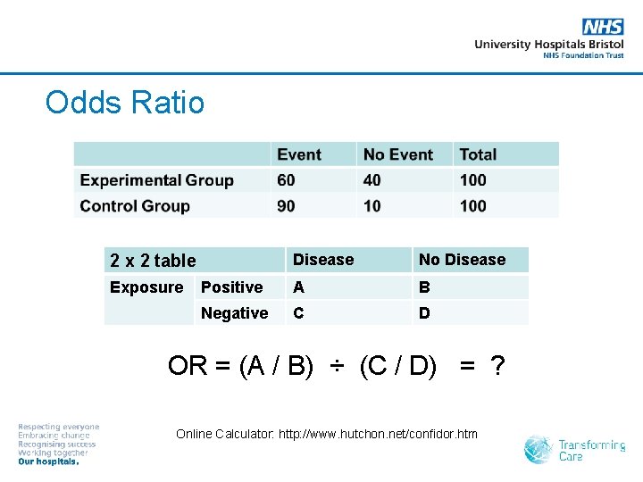 Odds Ratio Disease No Disease Positive A B Negative C D 2 x 2