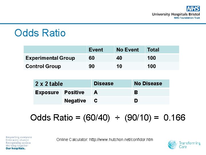 Odds Ratio Disease No Disease Positive A B Negative C D 2 x 2
