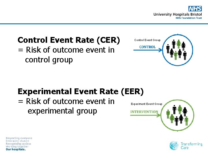 Control Event Rate (CER) = Risk of outcome event in control group Control Event