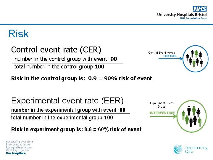 Risk Control event rate (CER) Control Event Group number in the control group with