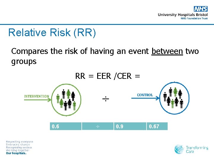 Relative Risk (RR) Compares the risk of having an event between two groups RR