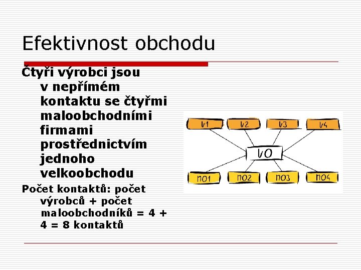 Efektivnost obchodu Čtyři výrobci jsou v nepřímém kontaktu se čtyřmi maloobchodními firmami prostřednictvím jednoho Efektivnost obchodu Čtyři výrobci jsou v nepřímém kontaktu se čtyřmi maloobchodními firmami prostřednictvím jednoho