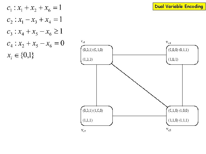 Dual Variable Encoding 