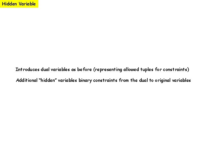 Hidden Variable Introduces dual variables as before (representing allowed tuples for constraints) Additional “hidden”