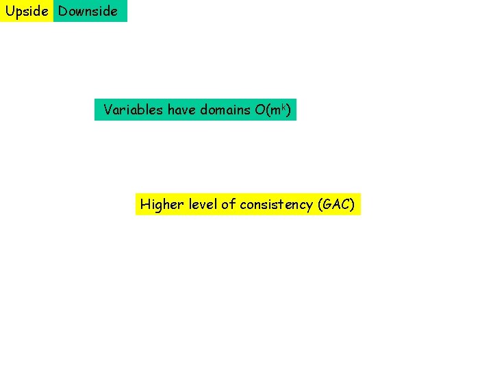 Upside Downside Variables have domains O(mk) Higher level of consistency (GAC) 