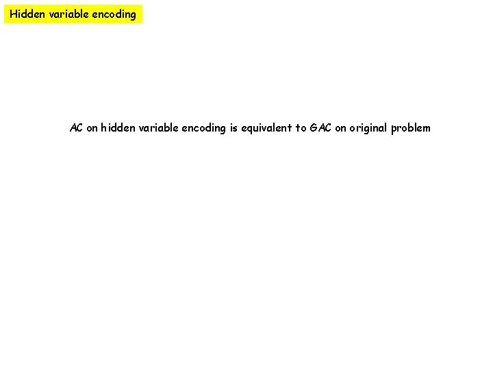 Hidden variable encoding AC on hidden variable encoding is equivalent to GAC on original