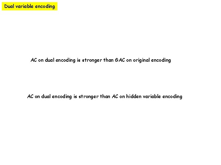Dual variable encoding AC on dual encoding is stronger than GAC on original encoding